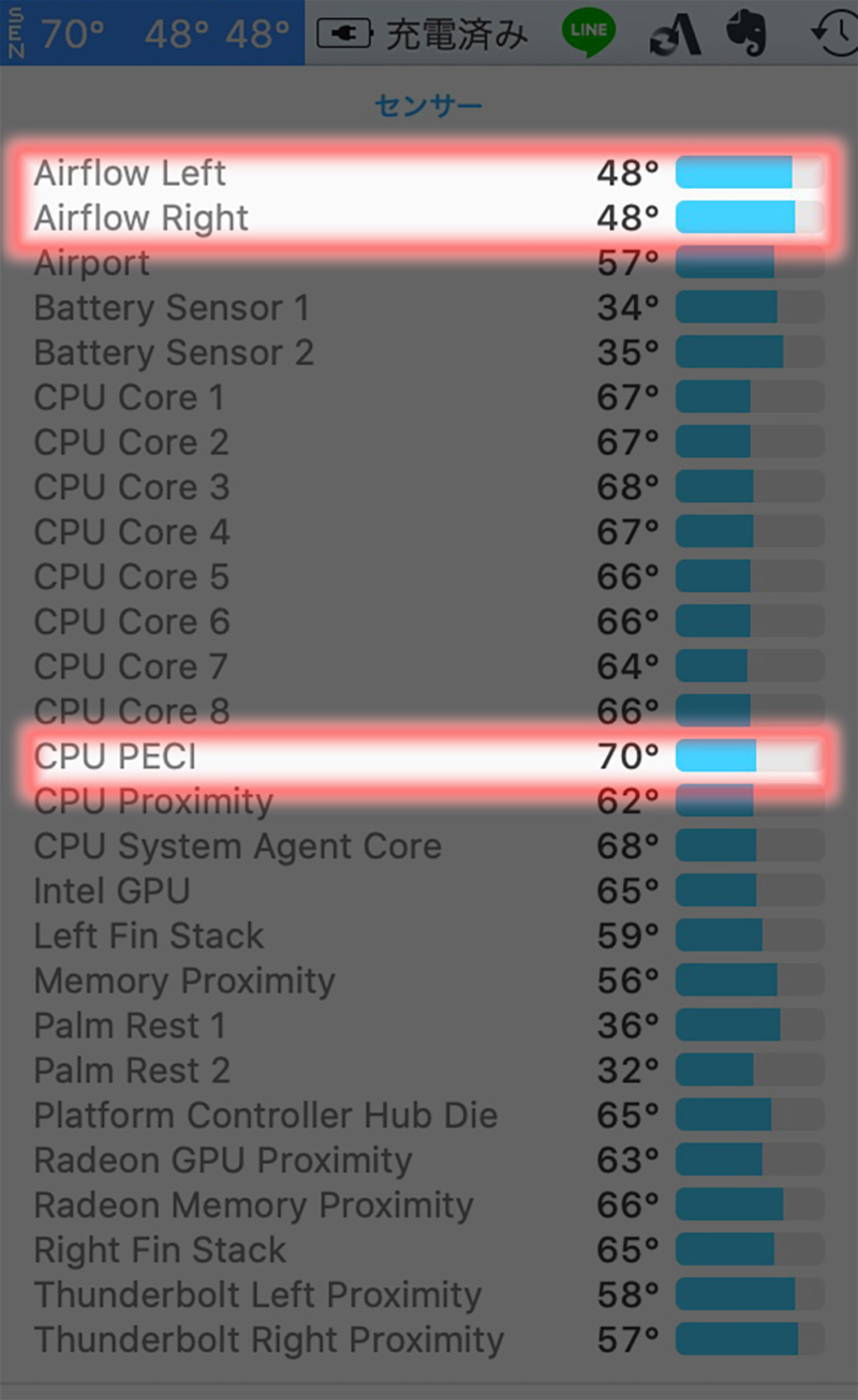 CPU温度と通気口の温度は上がるが、熱すぎるほどではない