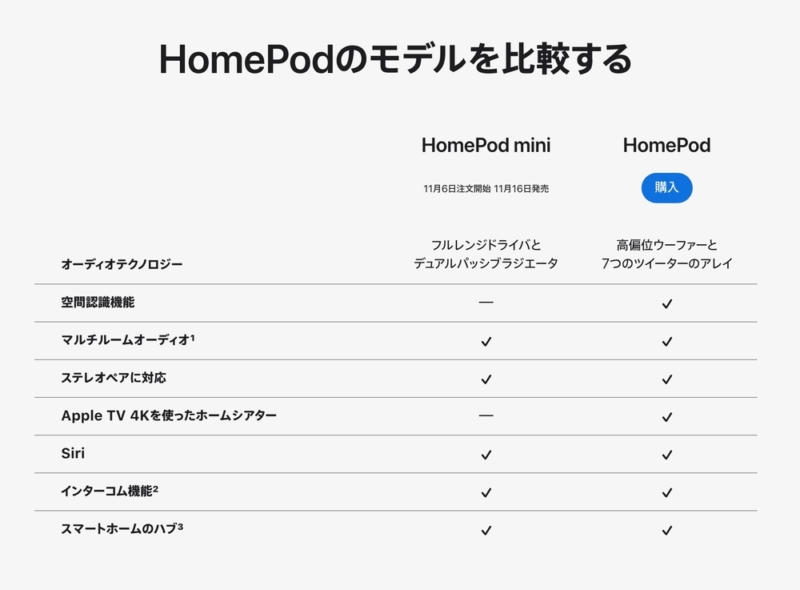 HomePodとHomePod miniの違い